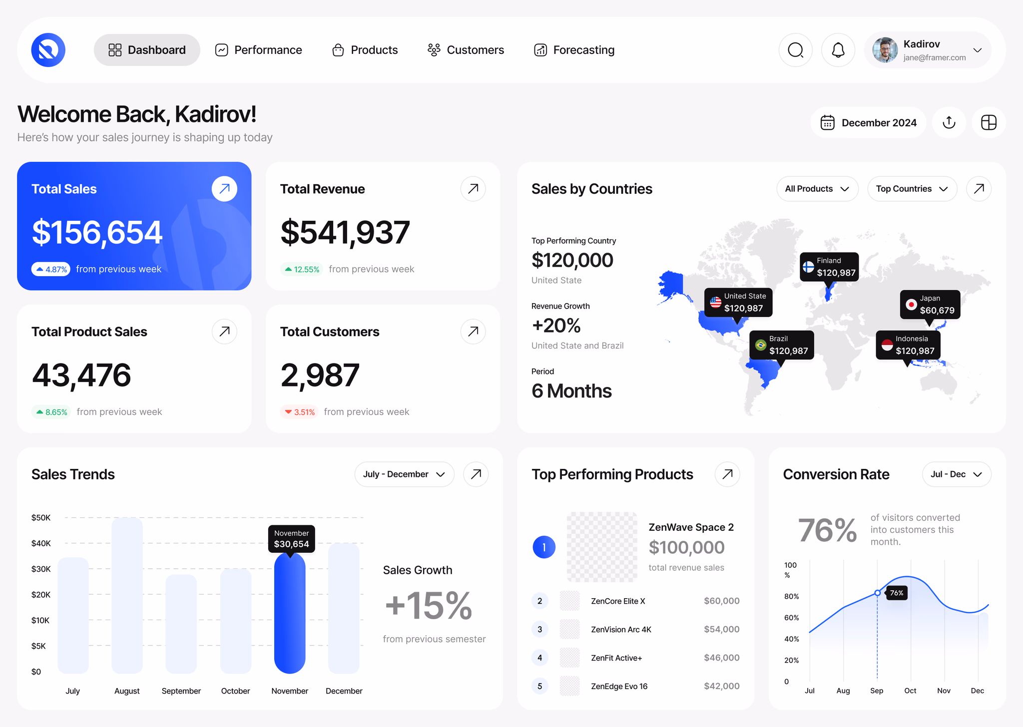 Fakturio dashboard showing invoice creation interface with real-time limit tracking
